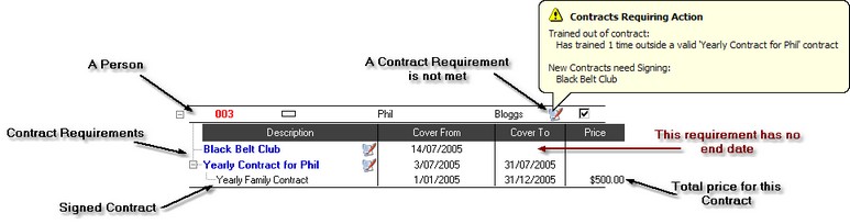 contractwindowdetails